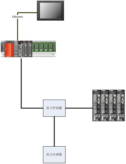 三菱CCLink現場總線 三菱CCLink現場總線